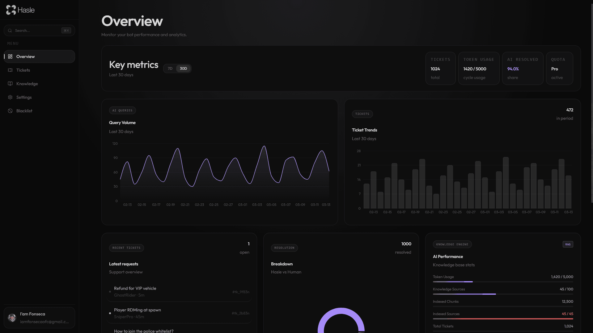 Dashboard preview 1