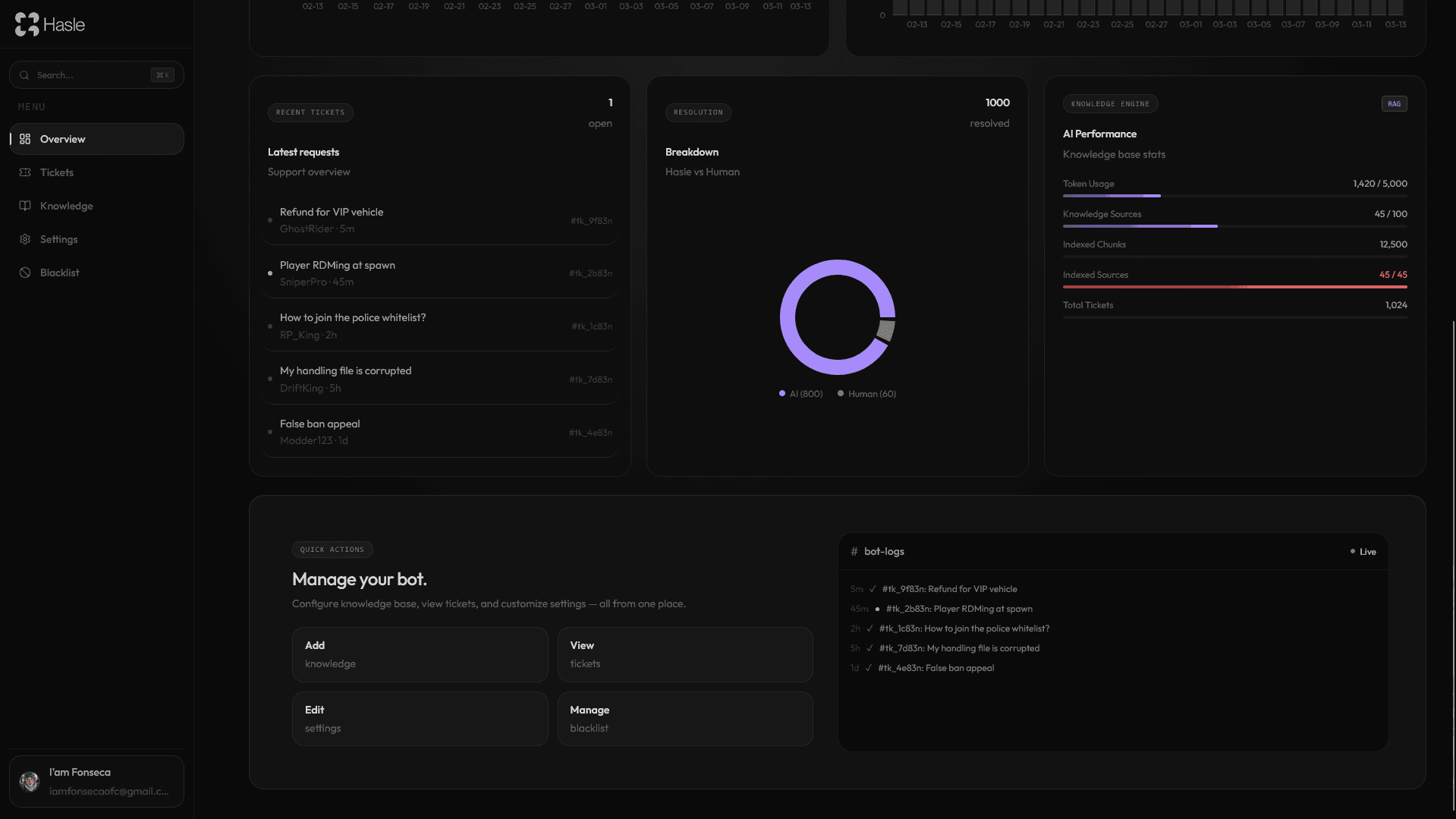 Dashboard preview 2
