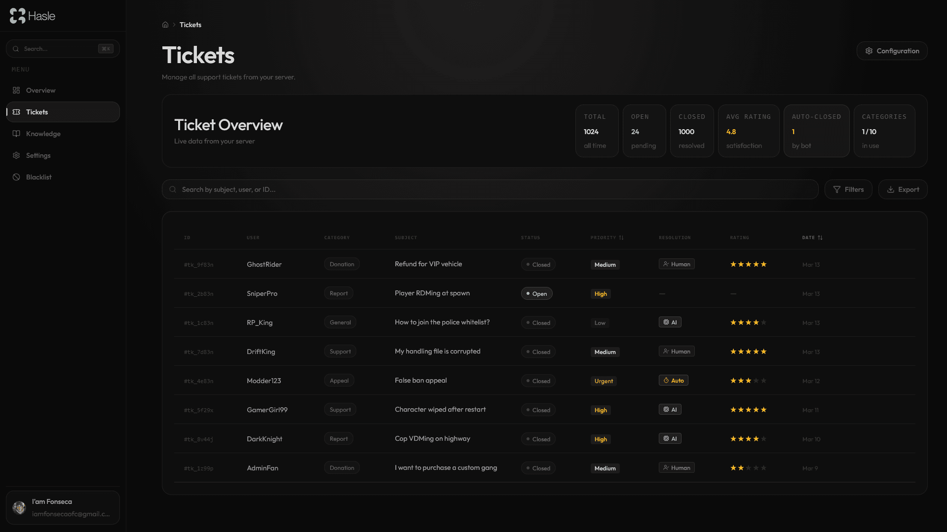 Dashboard preview 3